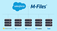 M-Files erweitert Salesforce Customer 360 um den kontextbasierten Zugriff auf alle Dokumente