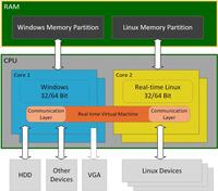 Windows CE (Embedded Compact) end of life - migration path for real-time solutions