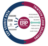 Trintech stellt neue Echtzeit-Funktionen für R2R-Lösung Cadency vor
