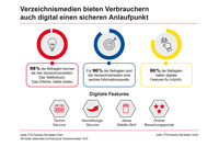Verbraucher und Betriebe digital schneller zusammenbringen