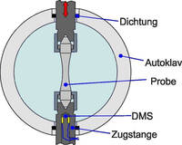 Präzise Messwerte ermöglichen leichtere Bauteile