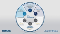 Kofax TotalAgility strafft Entwicklung, Einsatz und Verwaltung von inhaltsintensiven Workflows