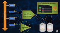 RTI maximiert Leistung und Verfügbarkeit intelligenter Systeme
