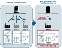TANAKA PRECIOUS METAL TECHNOLOGIES etabliert umfassendes Total Solution System für die Auftragsfertigung von Testkits, einschließlich In-vitro-Diagno