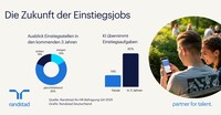 KI und Ressourcenmangel wirken sich auf Einstiegsjobs aus