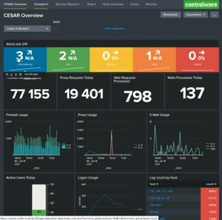 CESAR App: Monitoring- und Reporting-Lösung von Controlware macht SIEM in einer Woche nutzbar