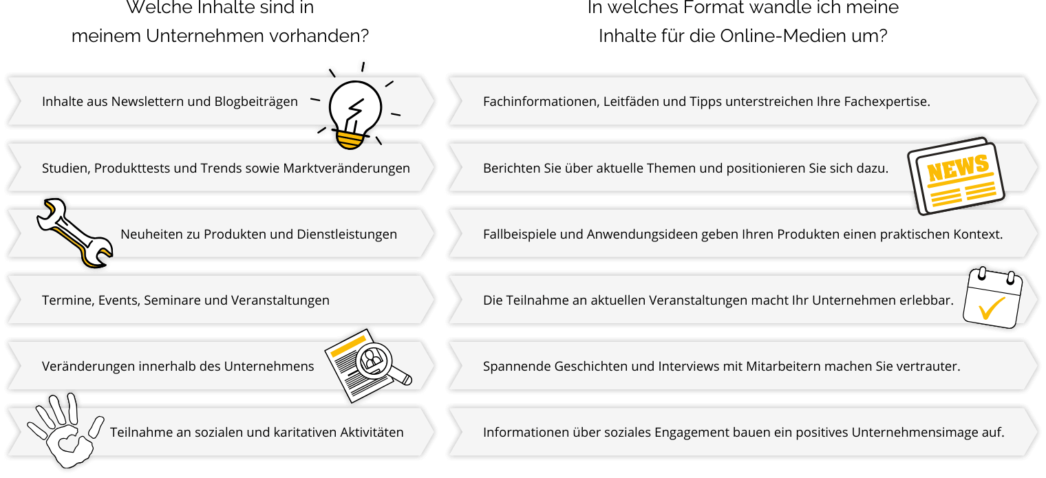 Content-Tipps für Unternehmen